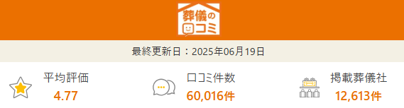 葬儀の口コミが1年未満で1万件集まる　