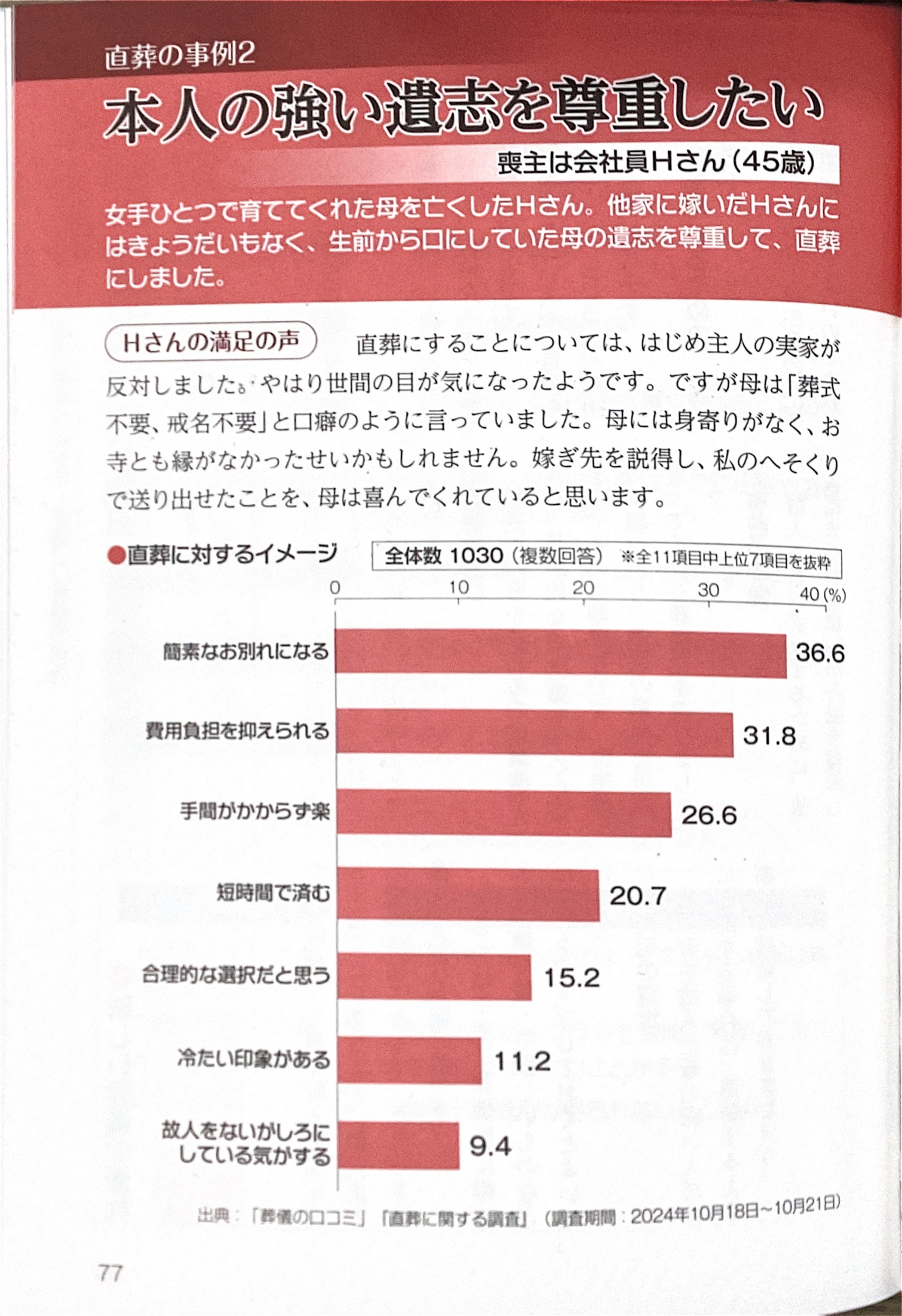 書籍『小さな葬儀とお墓選び・墓じまい』　直葬に関する調査