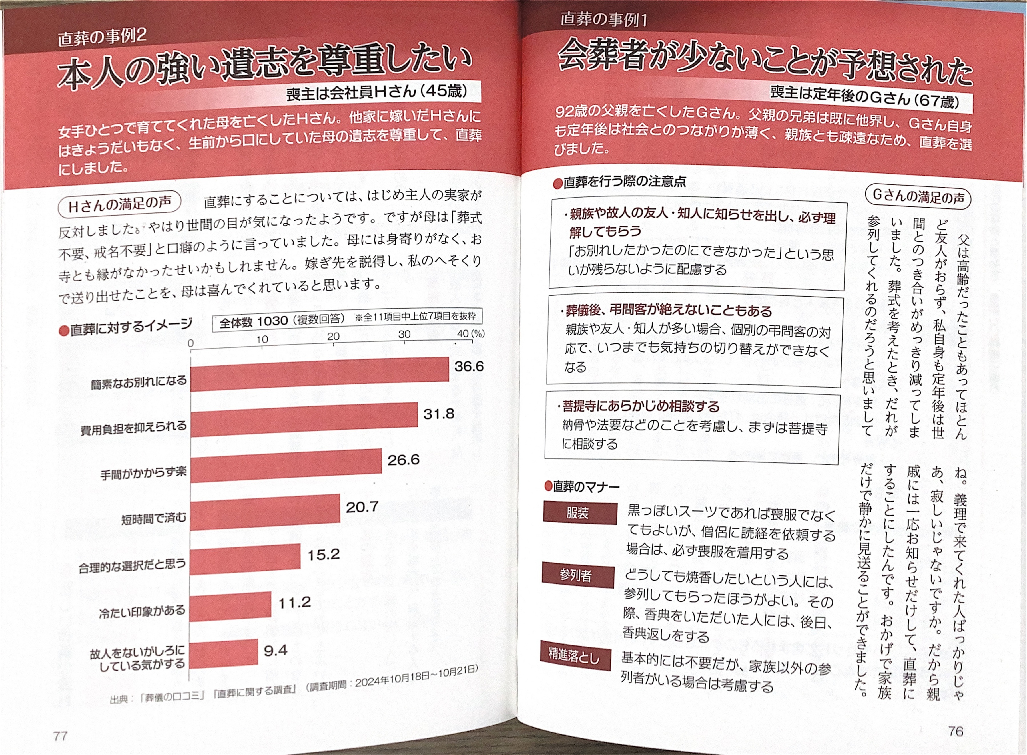 書籍『小さな葬儀とお墓選び・墓じまい』　直葬 事例　葬儀の口コミ調査データ
