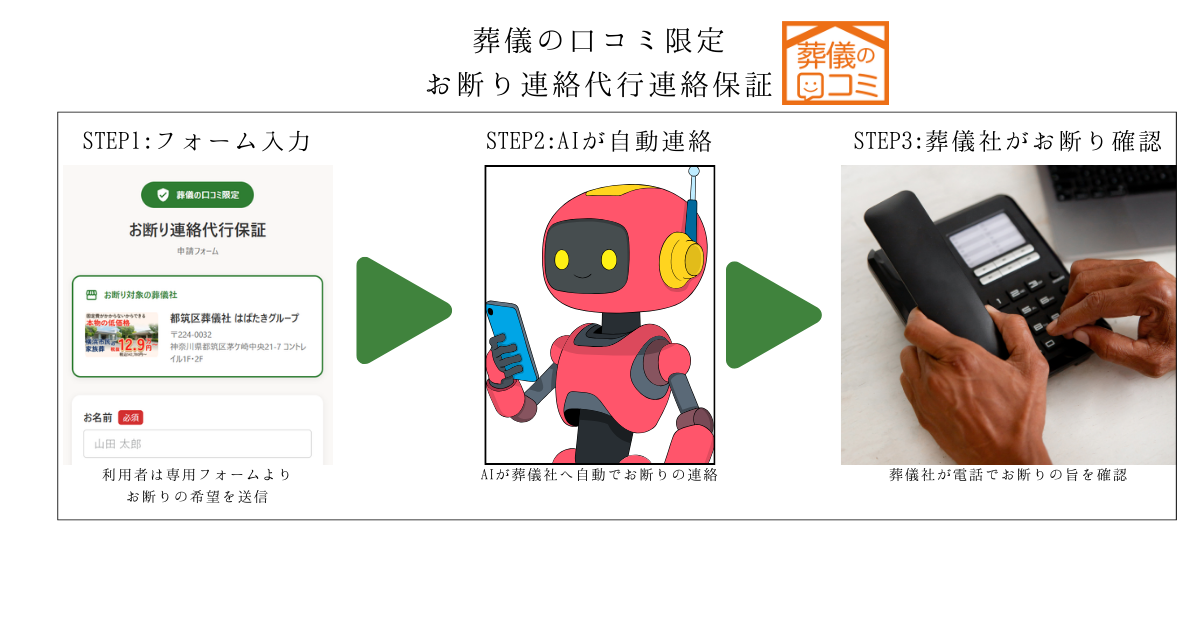 お断り代行連絡保証　イメージ画像