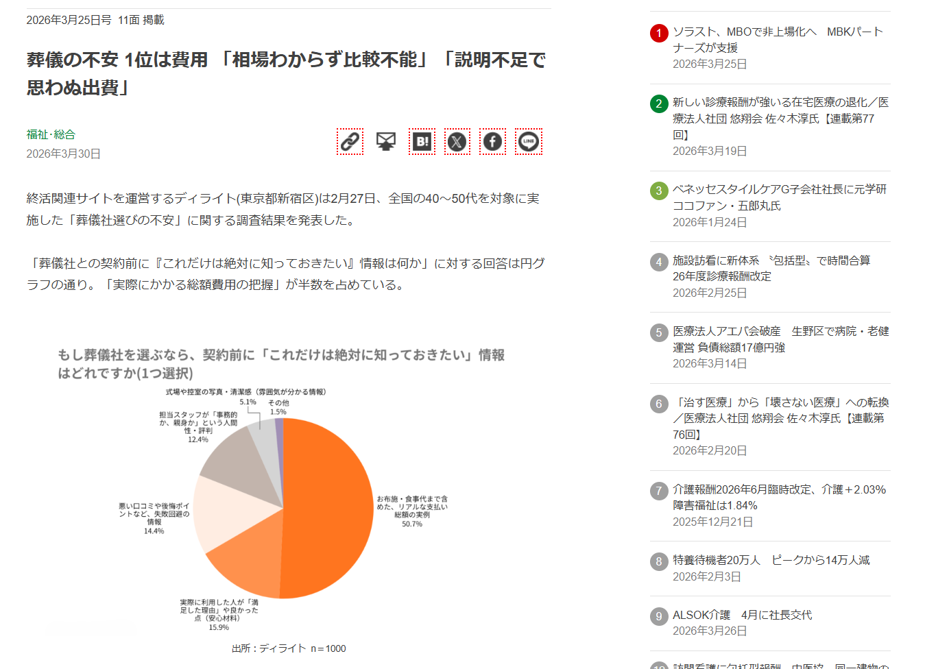 高齢者住宅新聞 オンライン 掲載