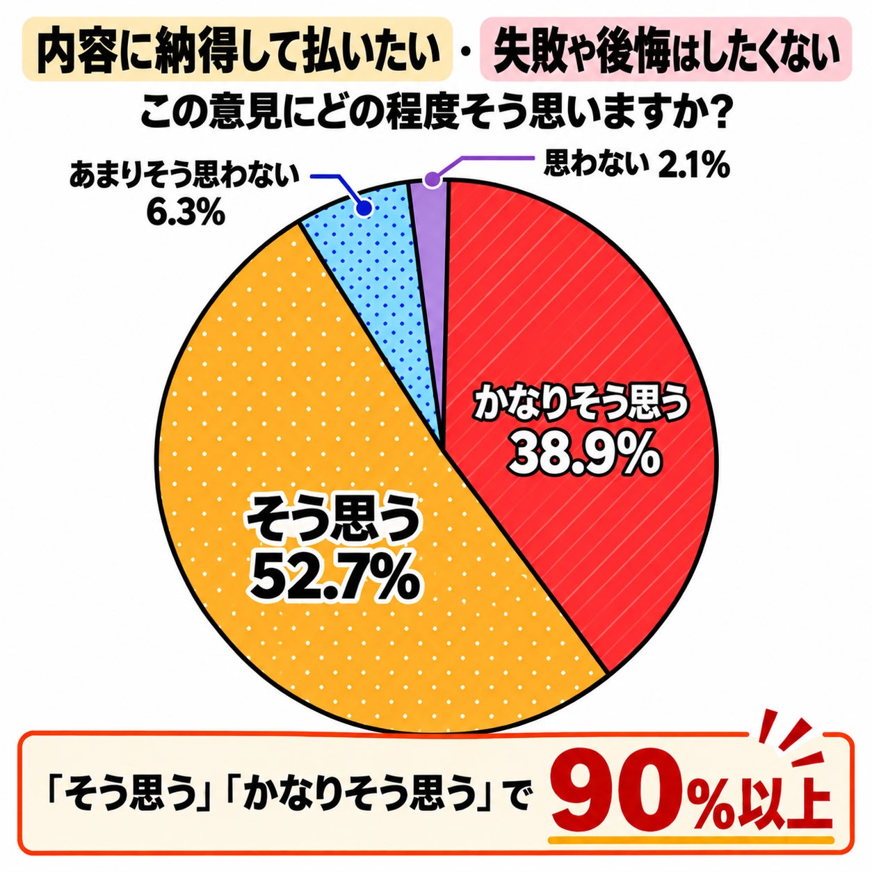 「葬儀社選びに関するアンケート」(n=1,000)